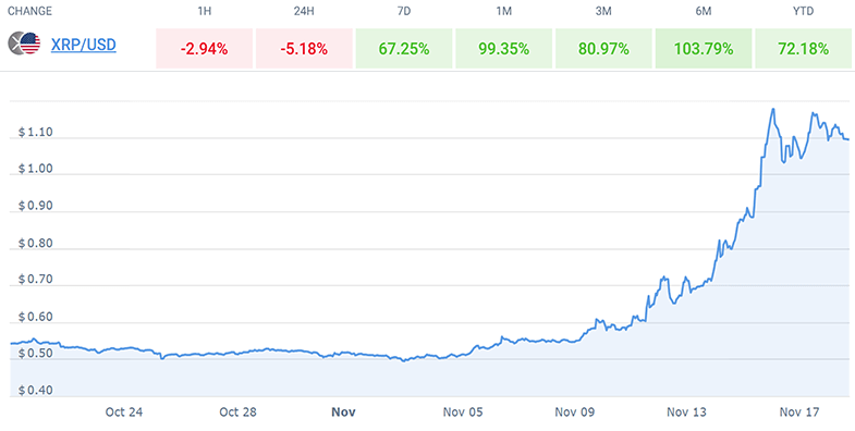 XRP price chart