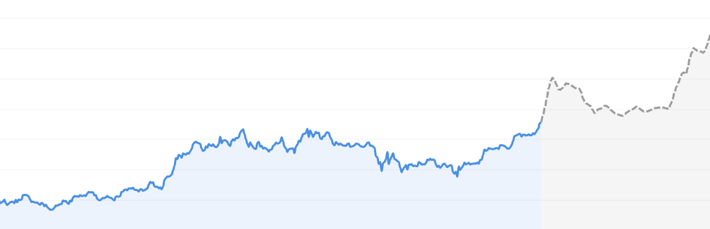 BTC price prediction BTC price prediction