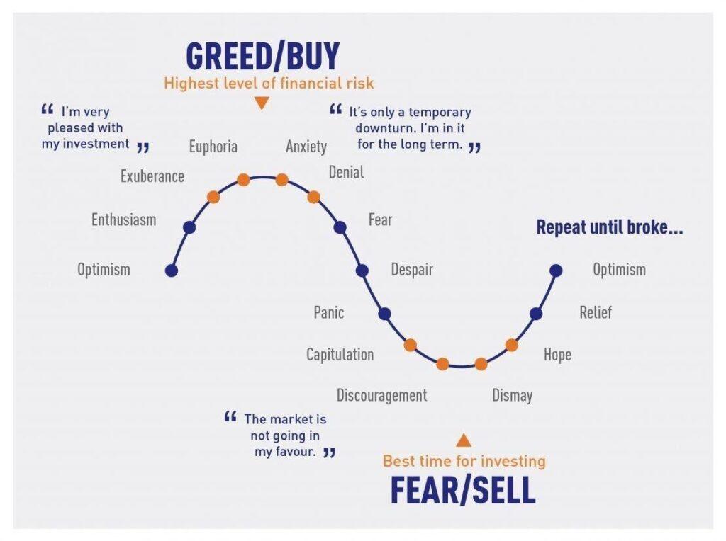Fear & Greed Curve